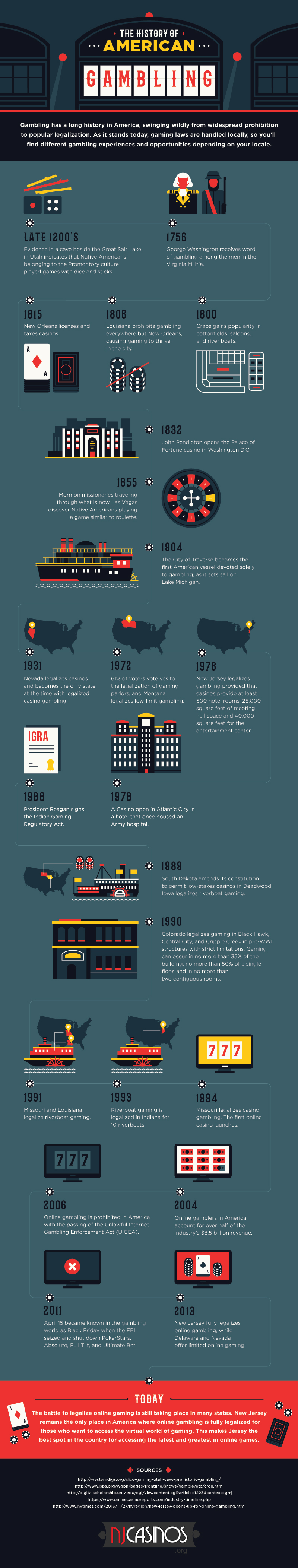 infographic history-1